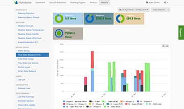 Hydrawise flow alert reporting